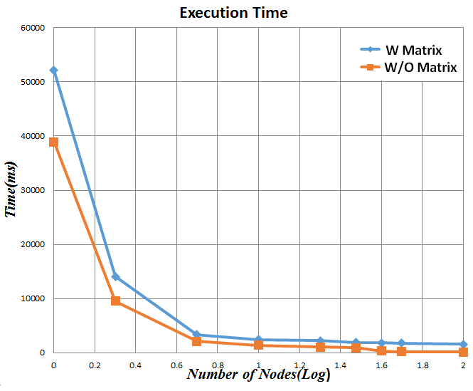 Figure 21
